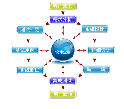 企業(yè)軟件定制開發(fā) 為何有時(shí)比標(biāo)準(zhǔn)化SaaS更具優(yōu)勢(shì)？