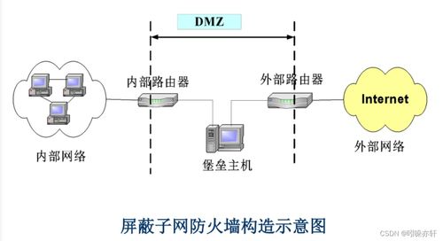 網(wǎng)絡(luò)通信安全與信息安全軟件開(kāi)發(fā) 數(shù)字時(shí)代的守護(hù)雙翼