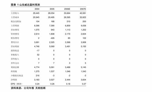 伯特利（603596）公司簡評報告 大力發(fā)展電控產(chǎn)品，攻克底盤“卡脖子”技術(shù)